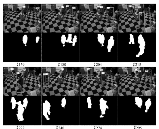 Pepole tracking through occlusion